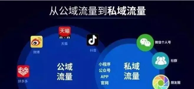 什么是私域流量